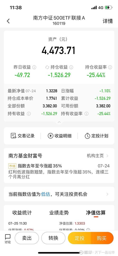 160119基金今日估值，160119基金值得買嗎